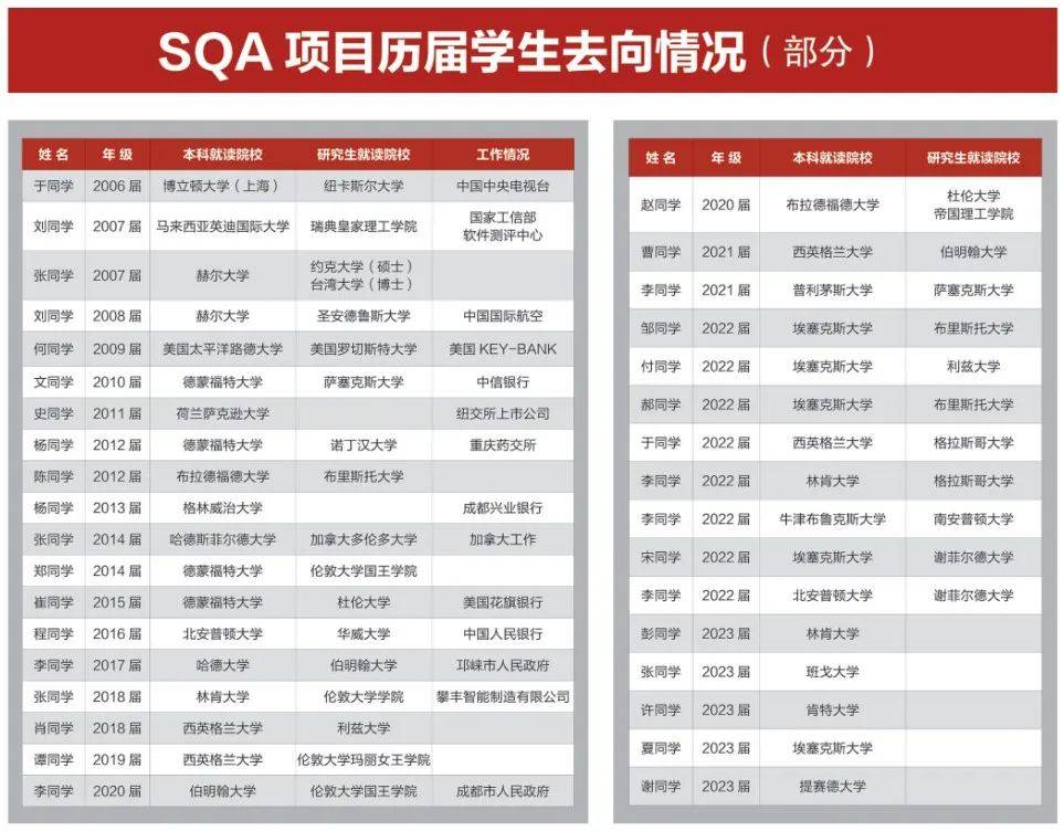 英国出国留学申请