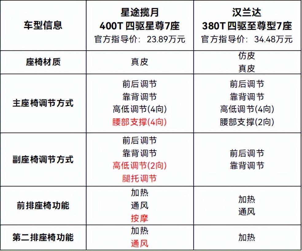 618抵3618,豪华智慧的星途揽月"618"钜惠来袭