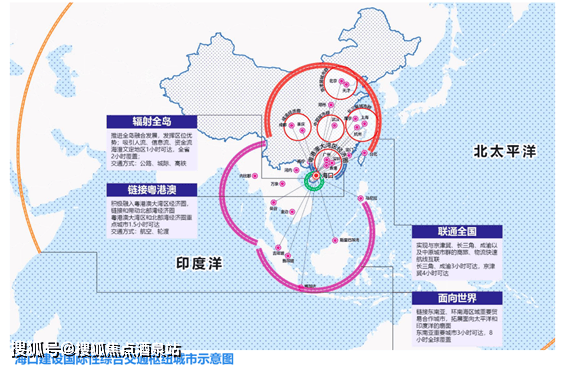 以空(海口美兰国际机场)-陆(海南环岛高铁站)-港(秀英港/新海港)的