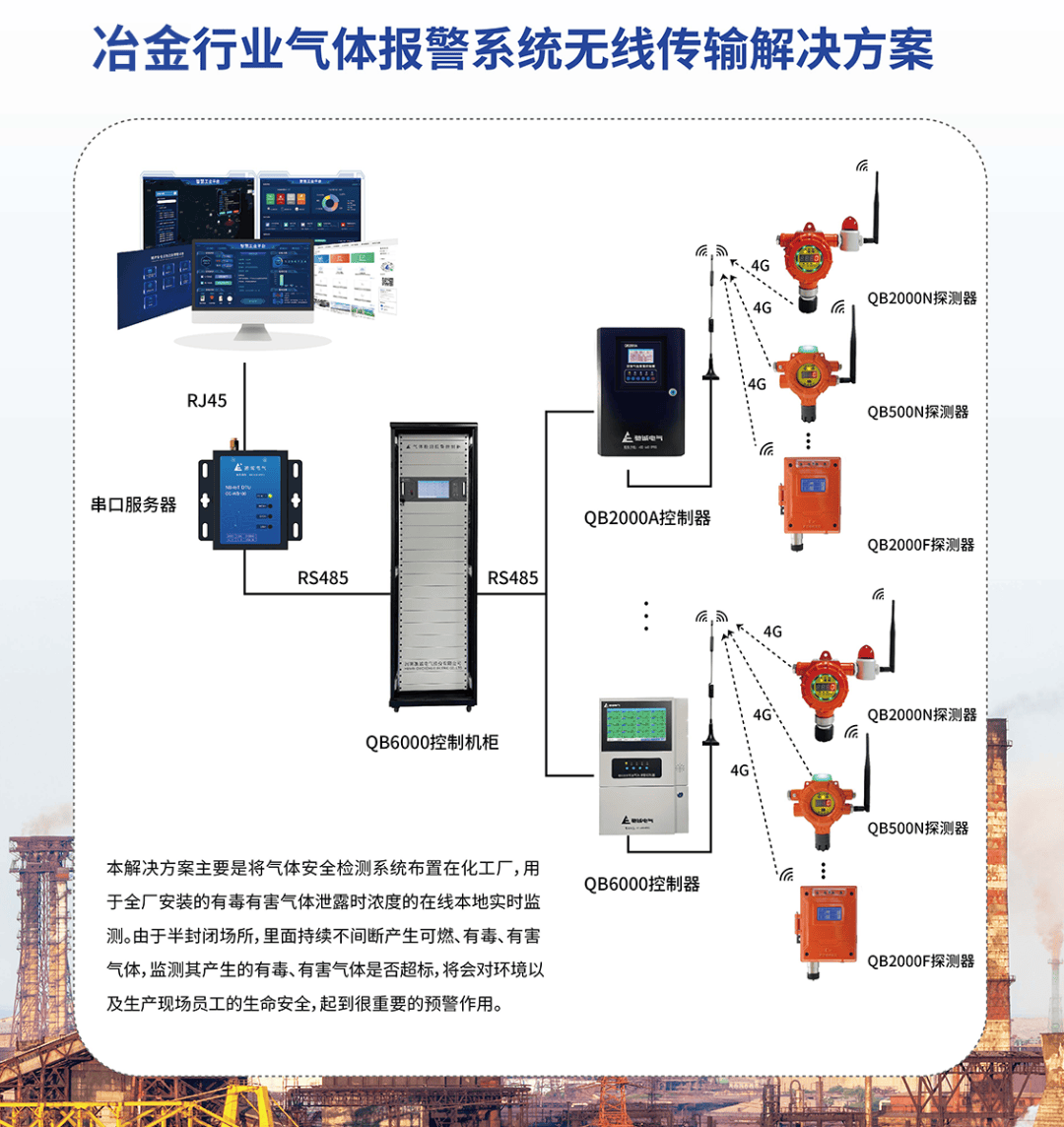 声光报警器仿真图图片