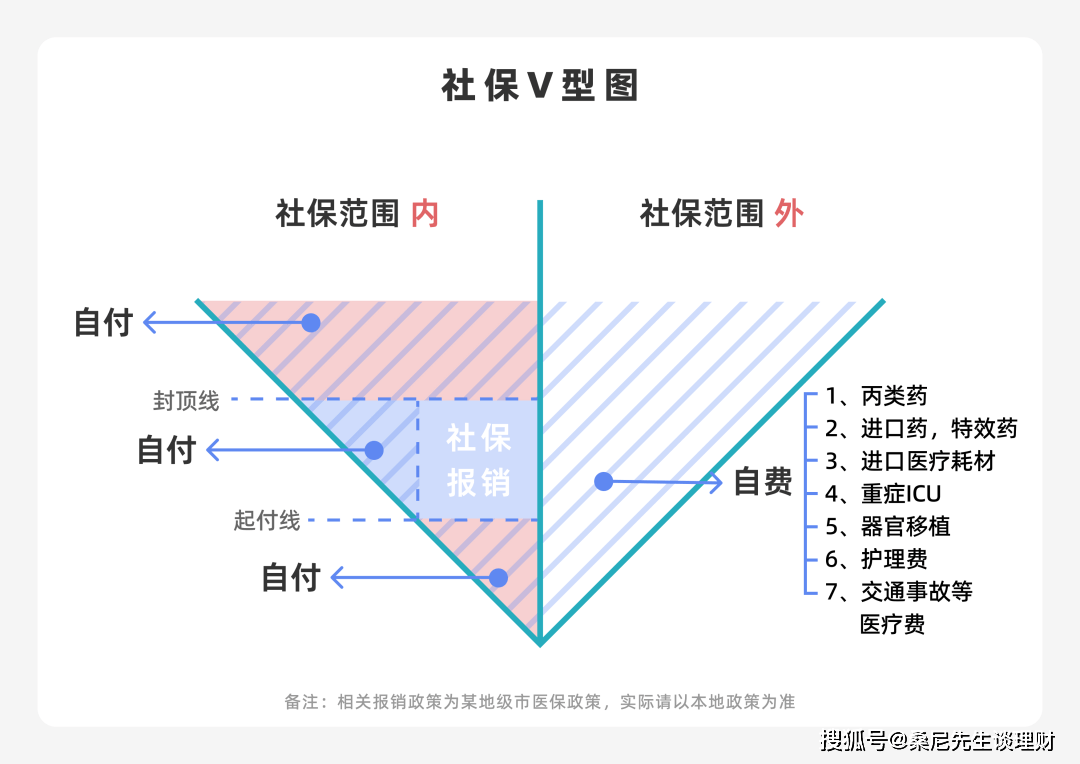 财商升级 | 几张图告诉你,人生为什么需要四个百万
