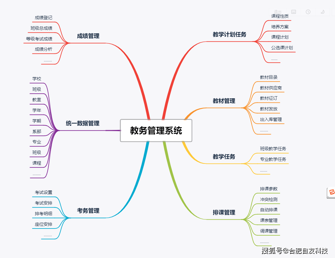 学校可以通过建立统一的信息管理系统,实现教务管理,学生管理和后勤