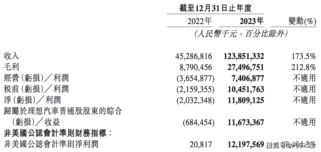 理想汽车：泰极而否？