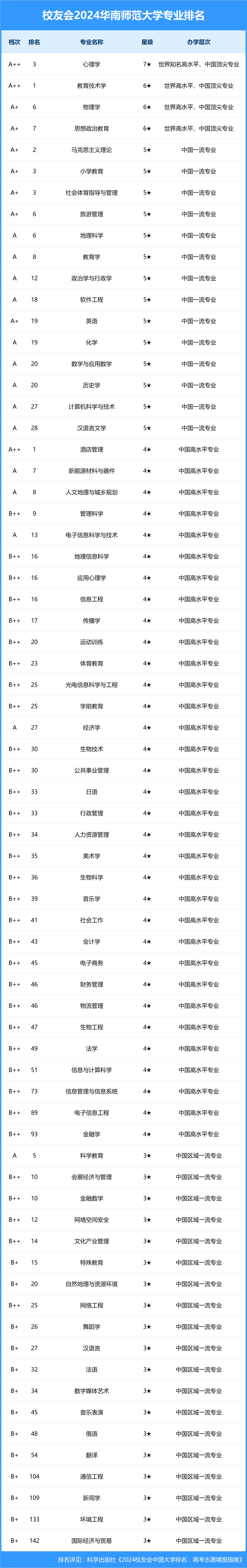 大学专业排名(大学专业排名2024最新排名一览表)