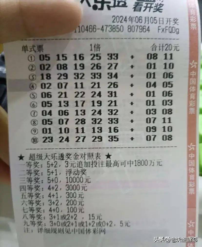 55倍追加,中7亿!大乐透第24064期晒票,点燃幸运之火
