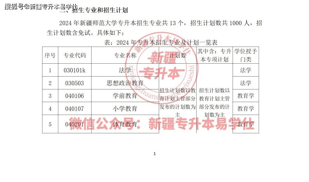2024年新疆专升本招生专业及计划