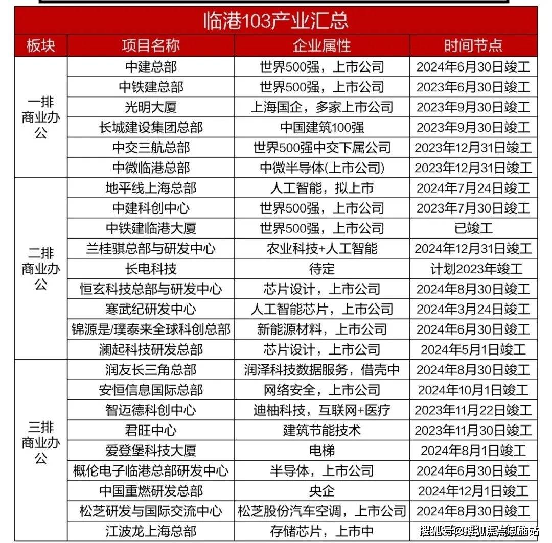 上海浦东-上实听海售楼处电话→售楼中心网站→ 价格