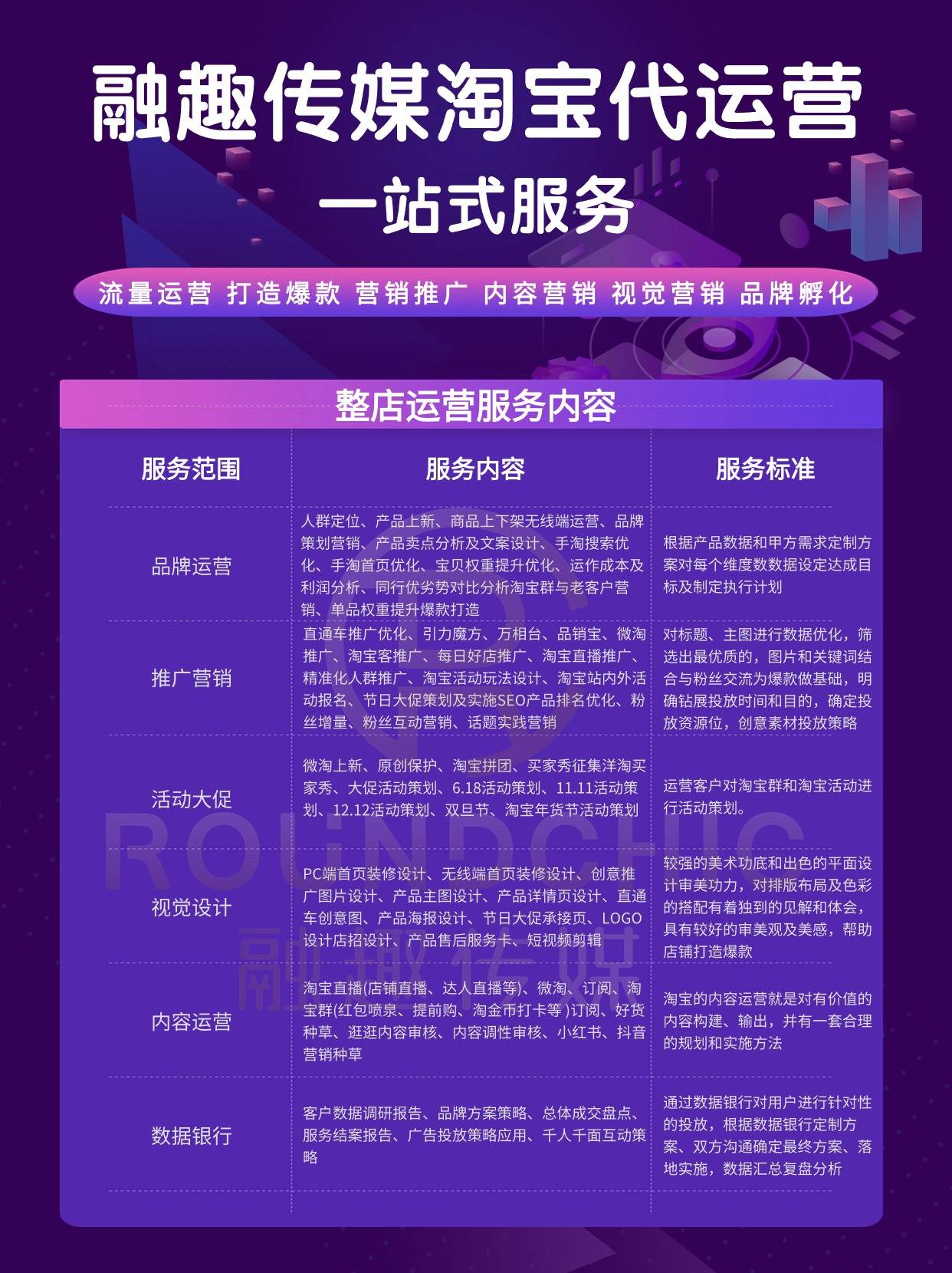 代运营淘宝服务是怎么样的?