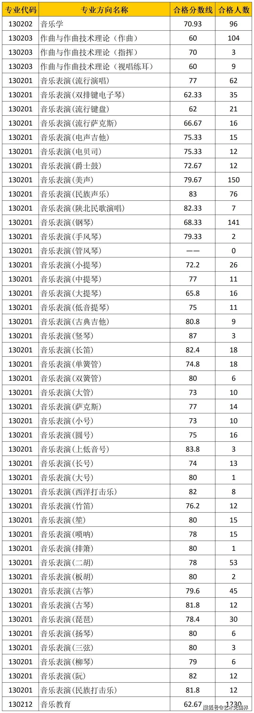 西安音乐学院马雨琪图片