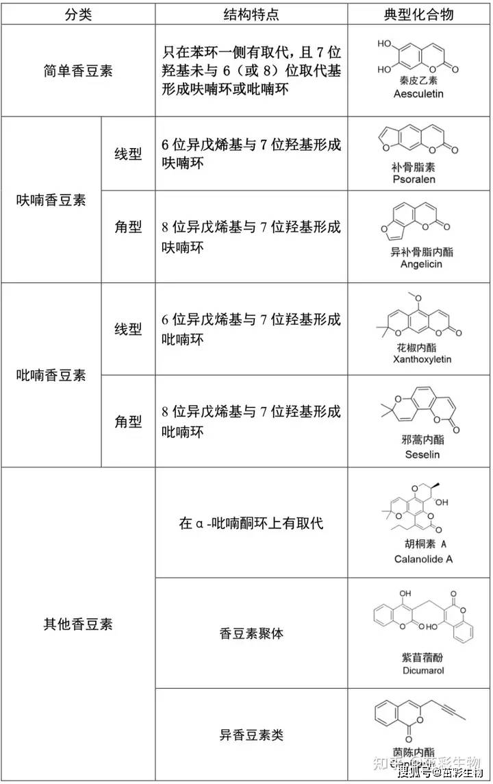 香豆素的基本母核是图片