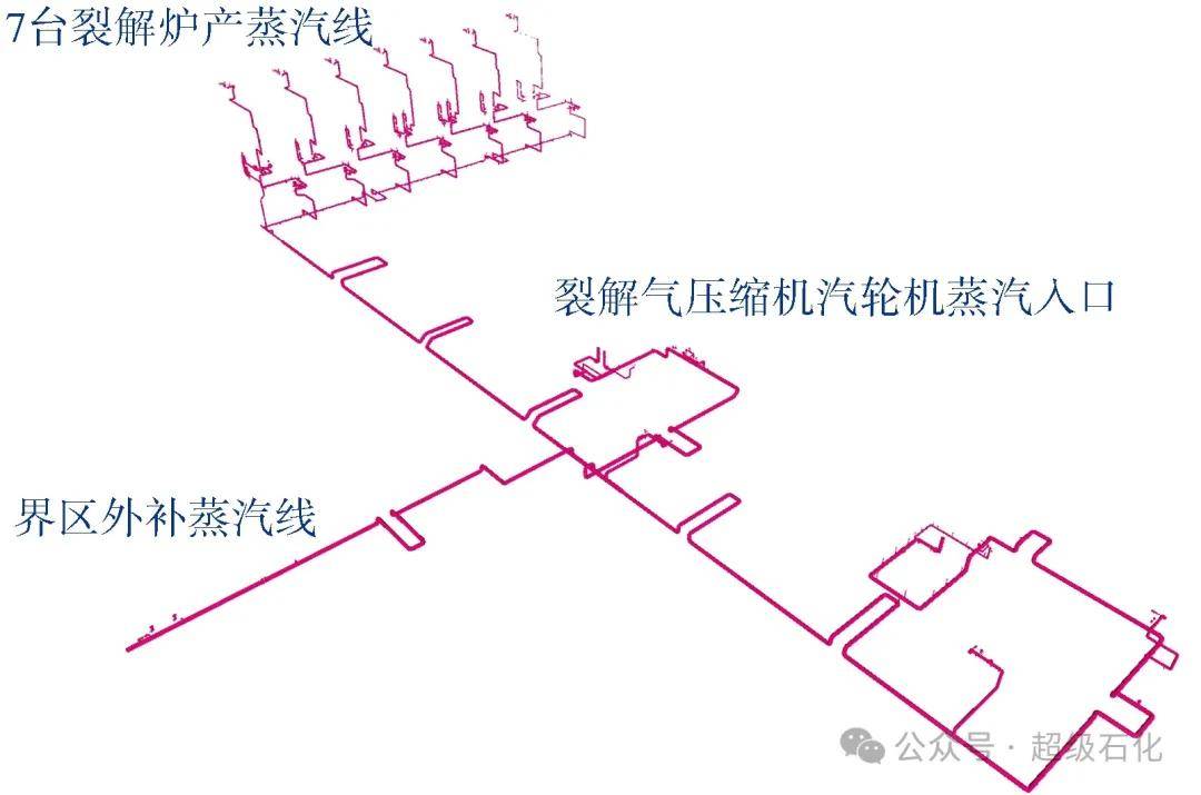 中科炼化:提升在运裂解气压缩机汽轮机能力的方法探讨!