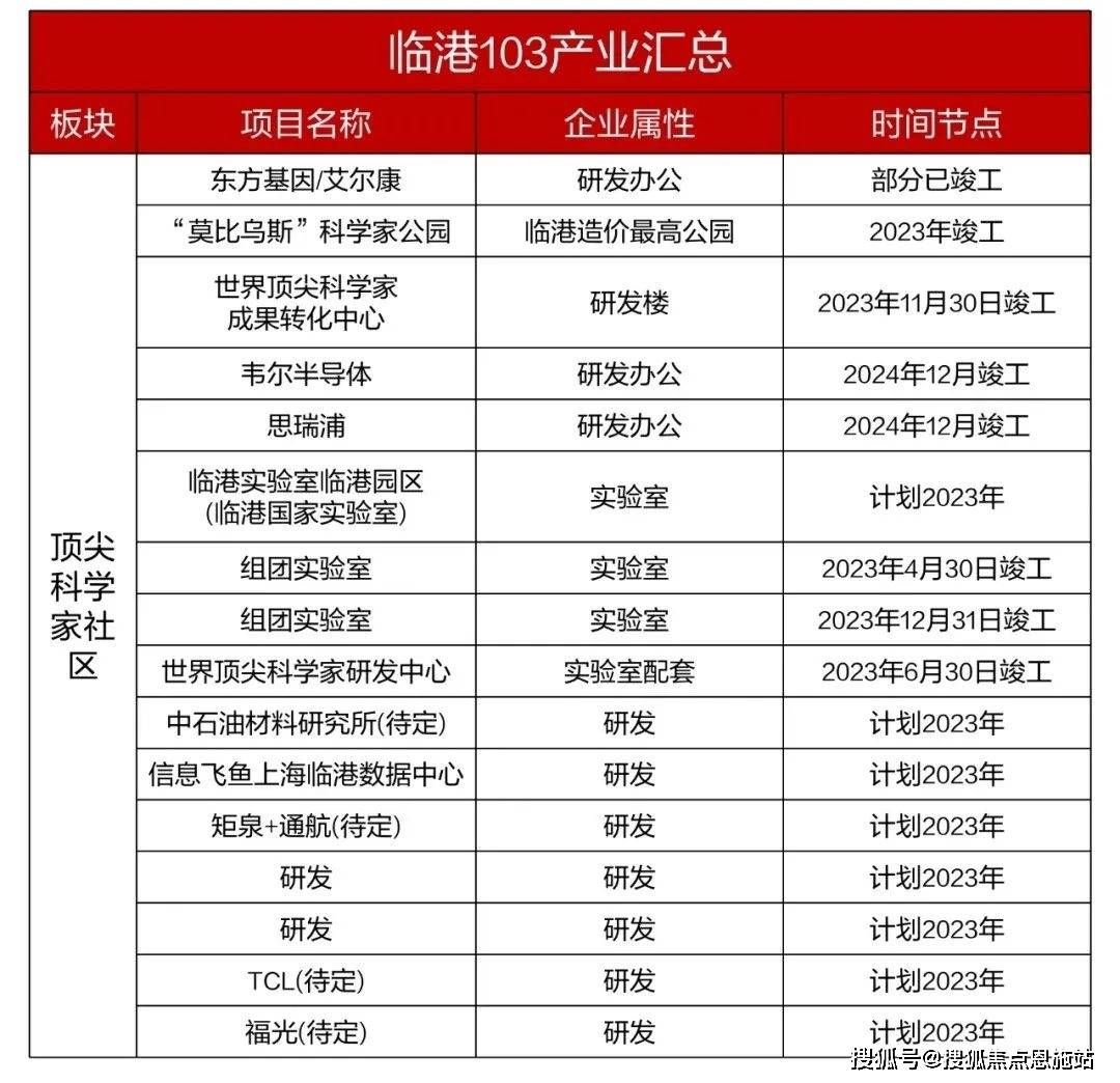 上海浦东-上实听海售楼处电话→售楼中心网站→ 价格