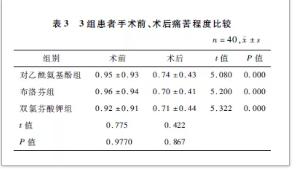 镇痛效果图片