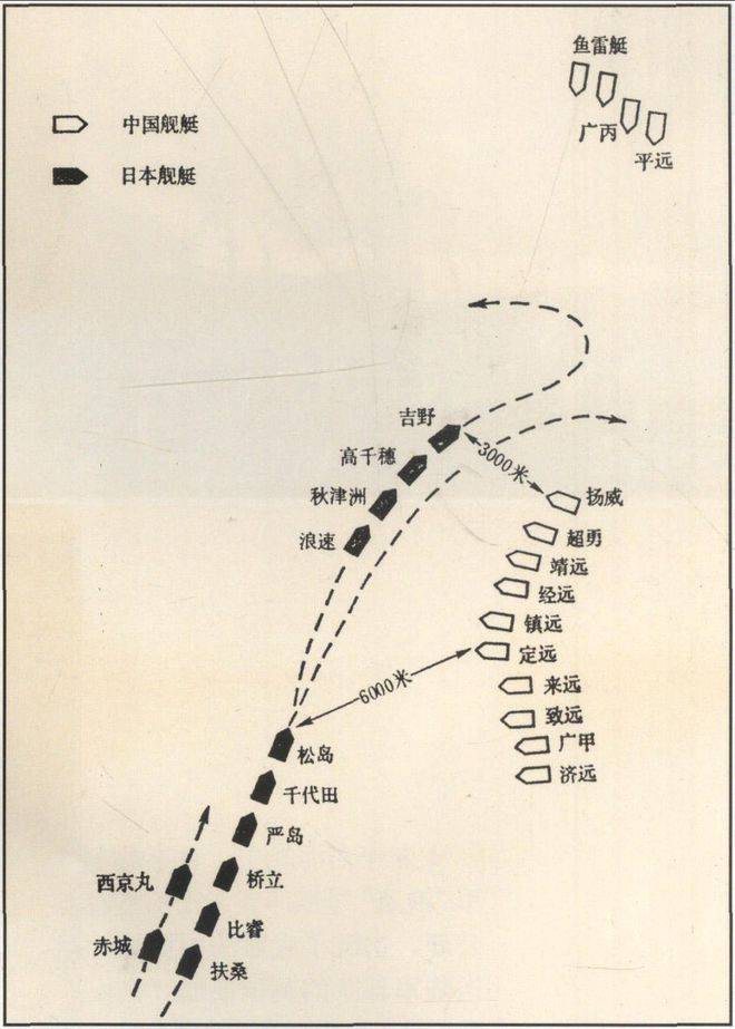 双方舰队相距5200米,定远号的305毫米主炮就开火了