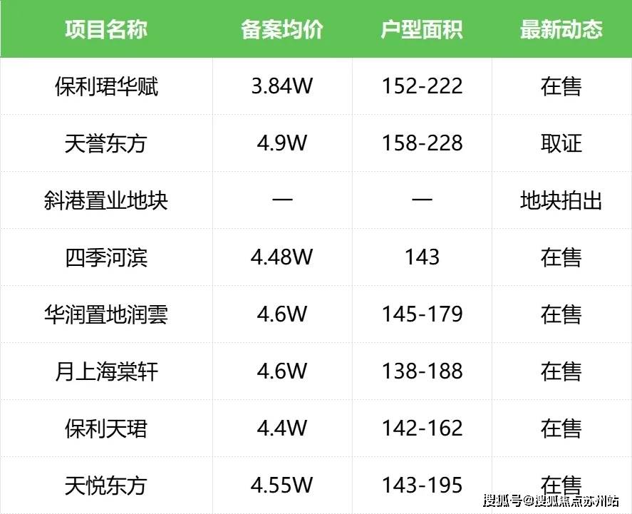 新盘盘点,快戳!咨询电话-价格