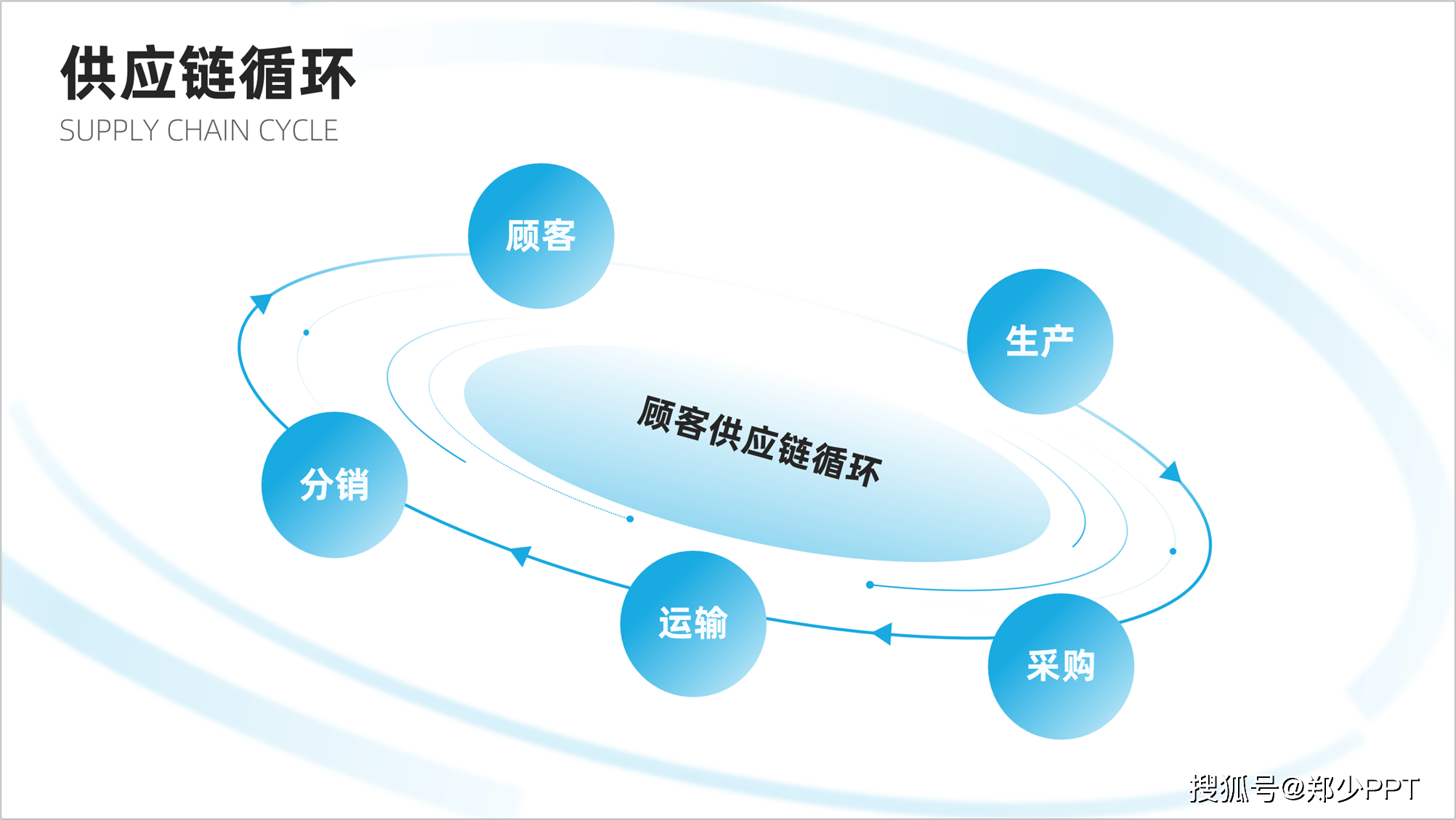 职场新手