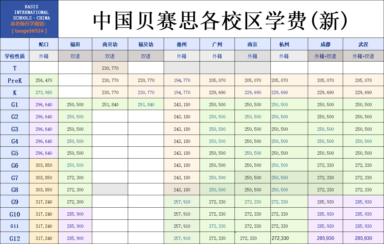 贝赛思2025年入学什么时间交学费？贝校各年级&校区一年费用明细_搜狐网