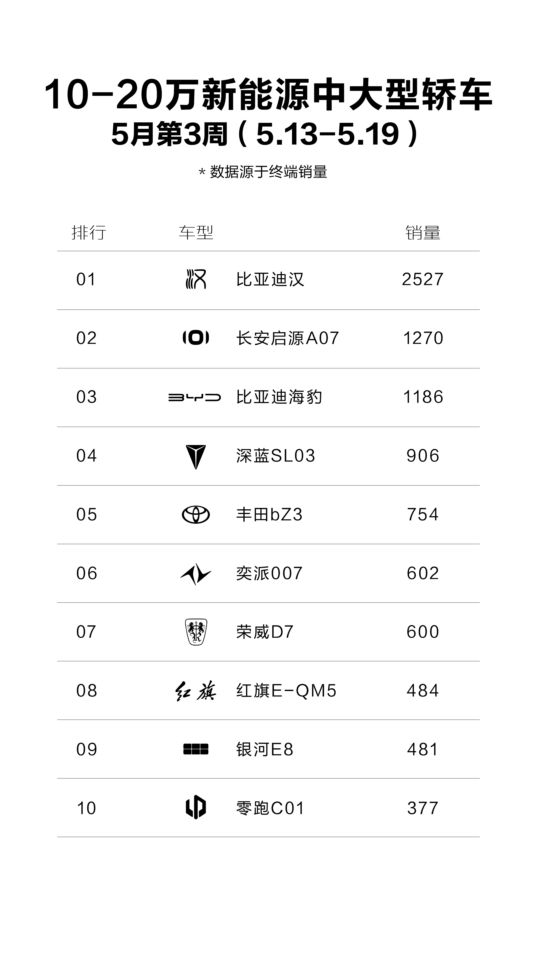 电动小汽车报价售价图片