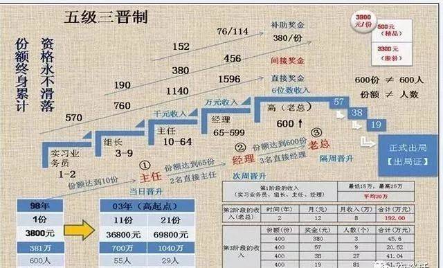一个1040老总的血泪自白一