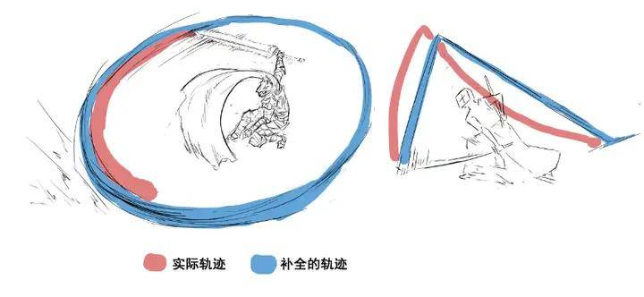 教你漫画运动与速度线的关系!