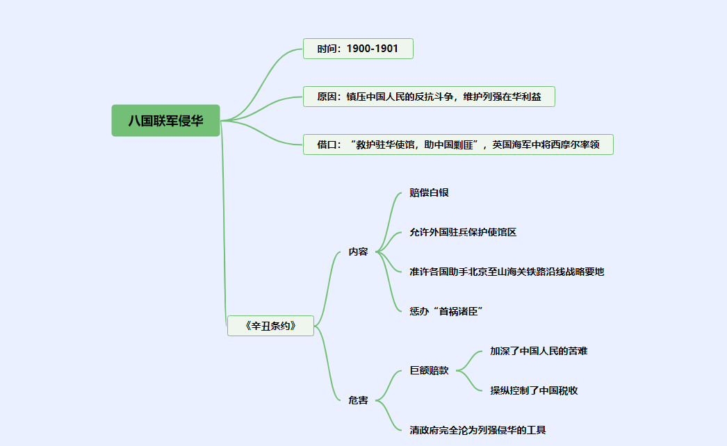 十年探索时期思维导图图片