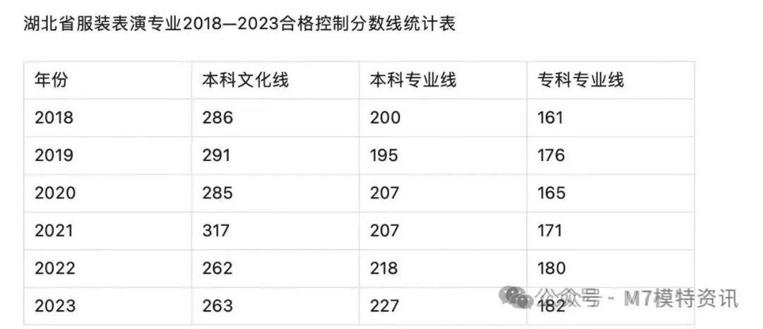 服装表演专业训练营你准备好了吗?