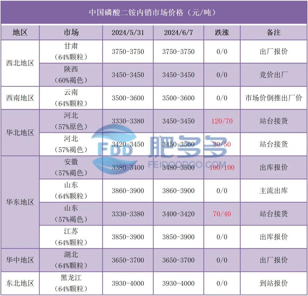 复合肥价格行情图片