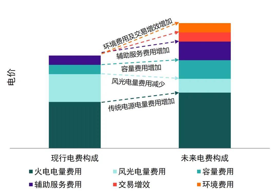 电碳联动 构建低碳转型新格局