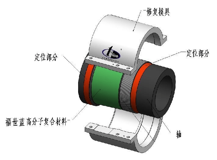 关于烘干仓旋翼轴轴承位磨损在线如何修复,这个问题困扰了我很久
