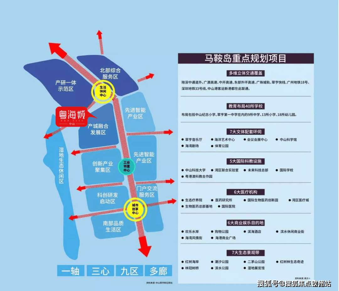 中山粤海城(中山)楼盘详情_中山粤海城房价_户型_交通_环境_最新消息