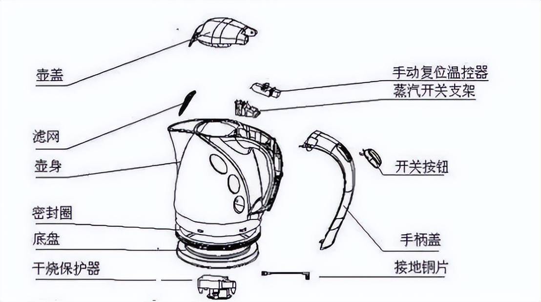 养生壶使用方法图解图片