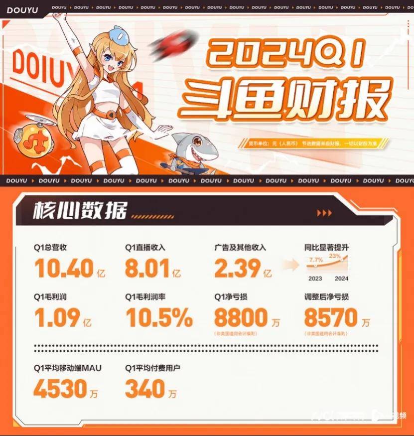 12亿,断尾求生的斗鱼还能继续游?