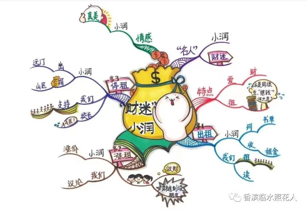 可爱的思维导图有创意图片