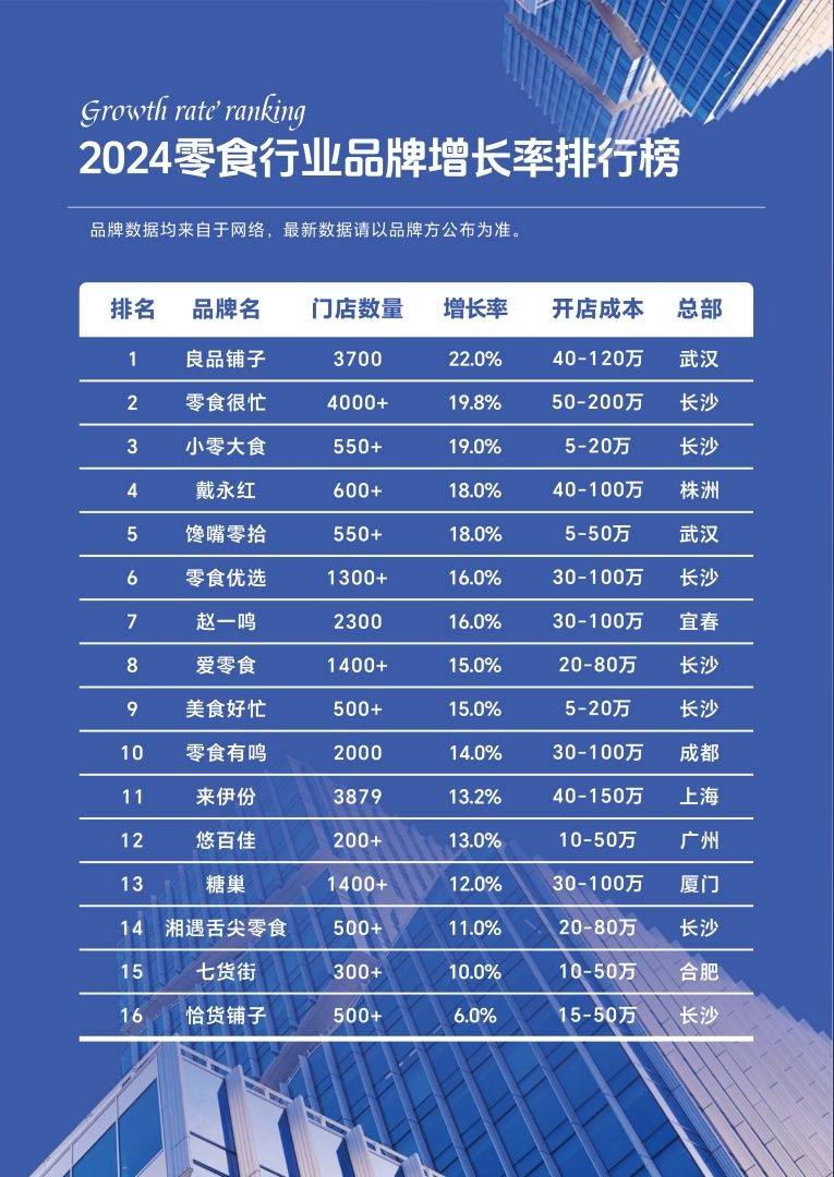 2024年零食行业前十排名公布