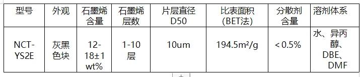 纳开特新材料丨纳开特高固含石墨烯浆助力伪装涂料电磁屏蔽涂料