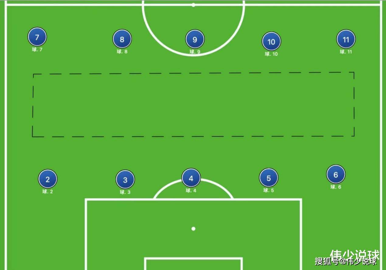 从零开始学足球战术(一)空间,无球跑动,阵型站位
