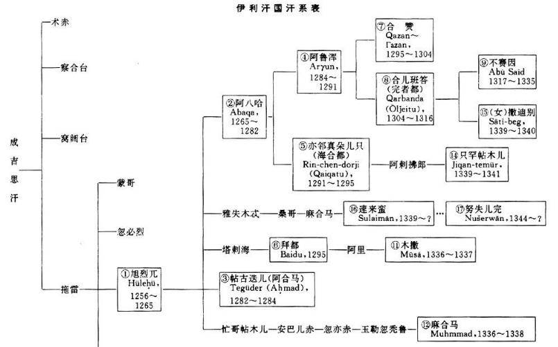 大蒙古国大汗列表图片