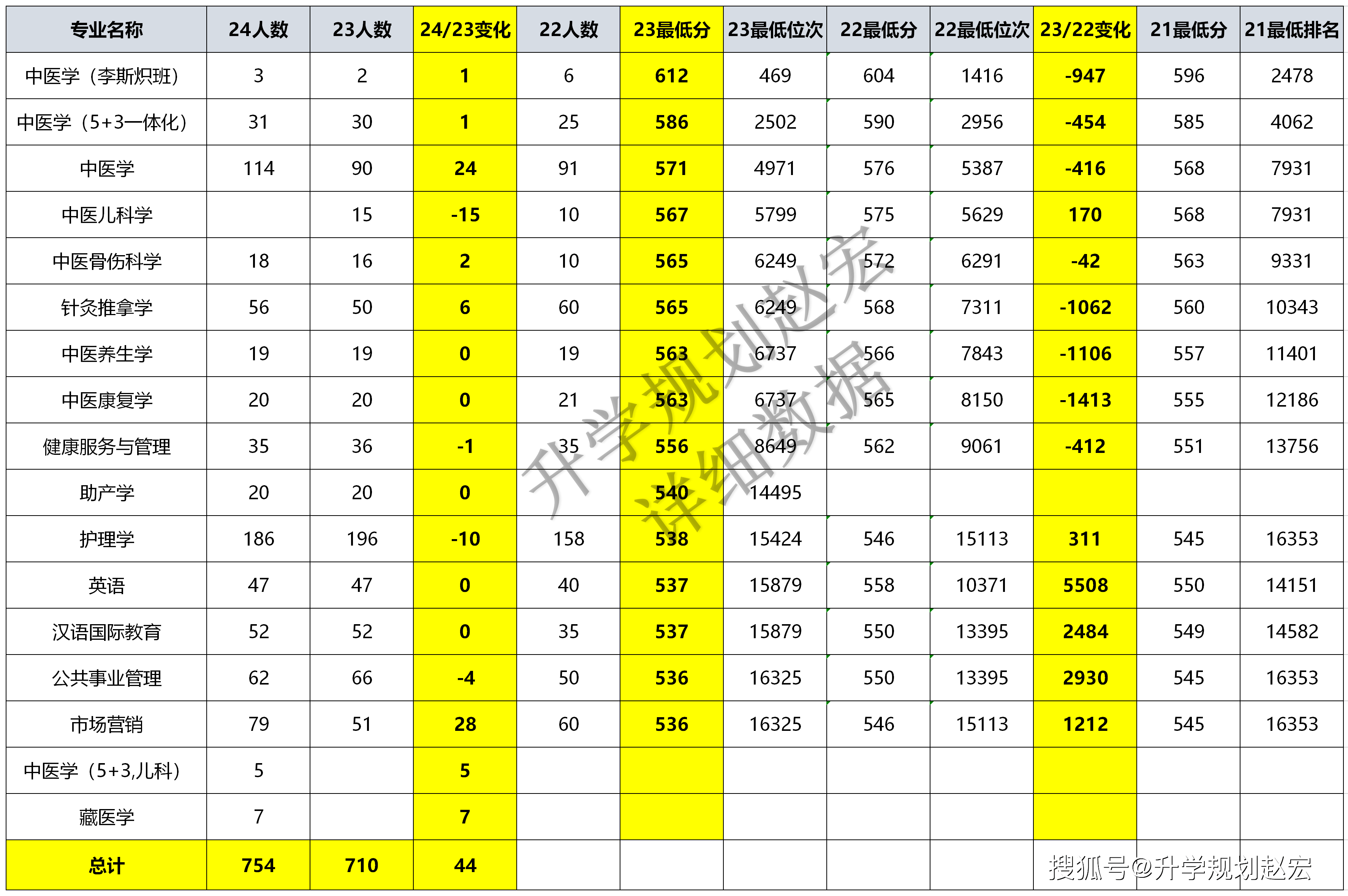 2024重慶高考狀元_重慶狀元2019_重慶狀元2021年