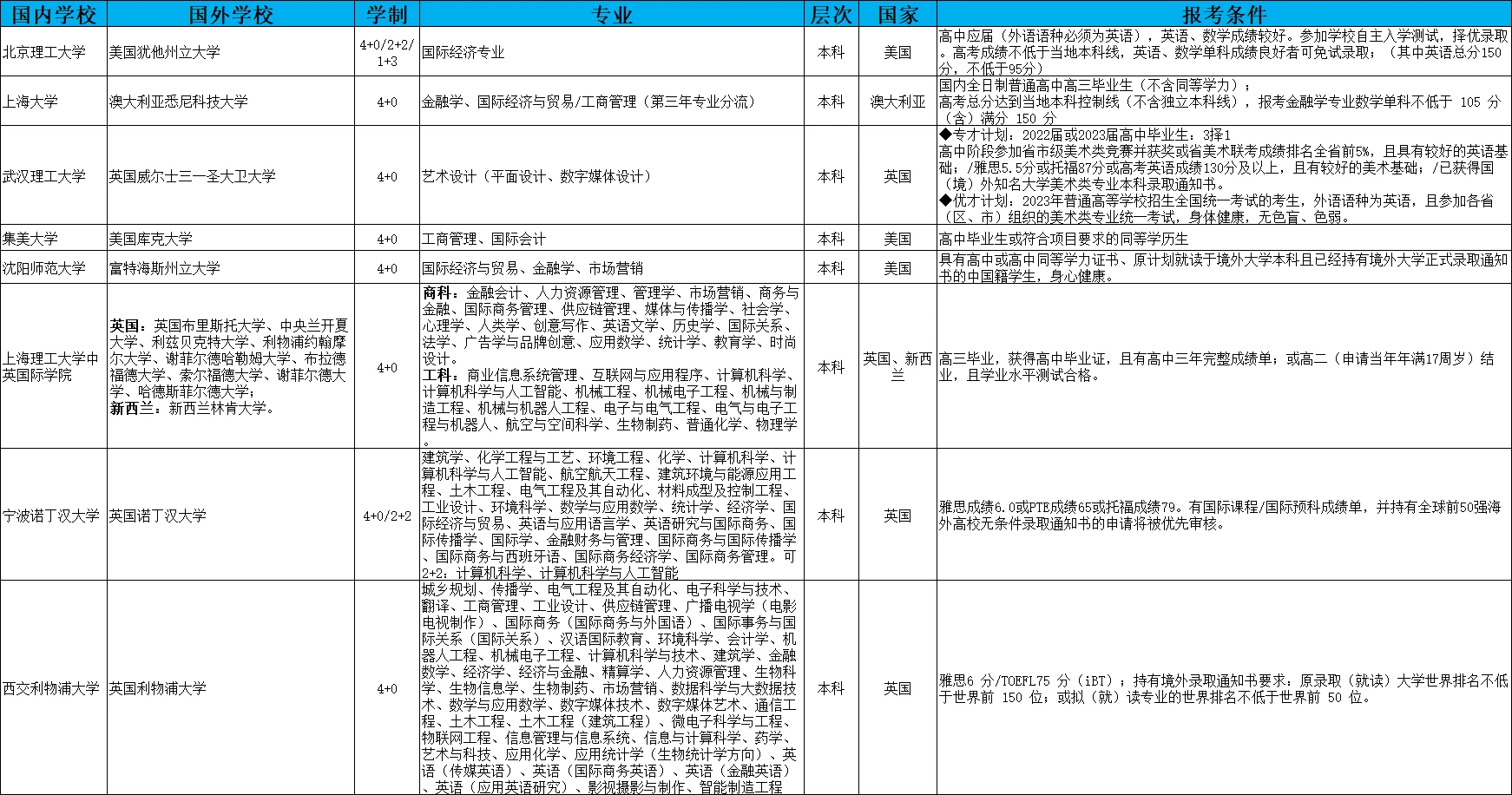 2022年北京高考分數線_北京2029高考分數線_2024年北京高考分數線