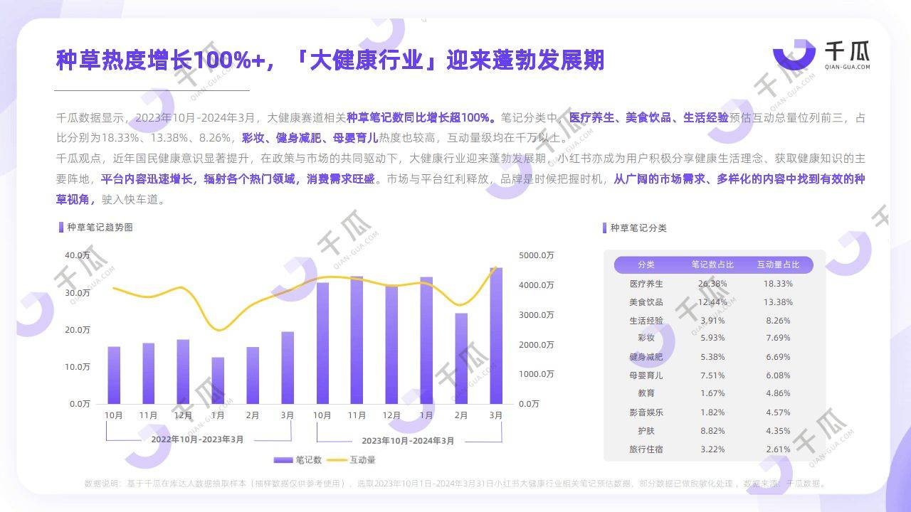 2024年健康生活趋势研究报告(小红书平台)