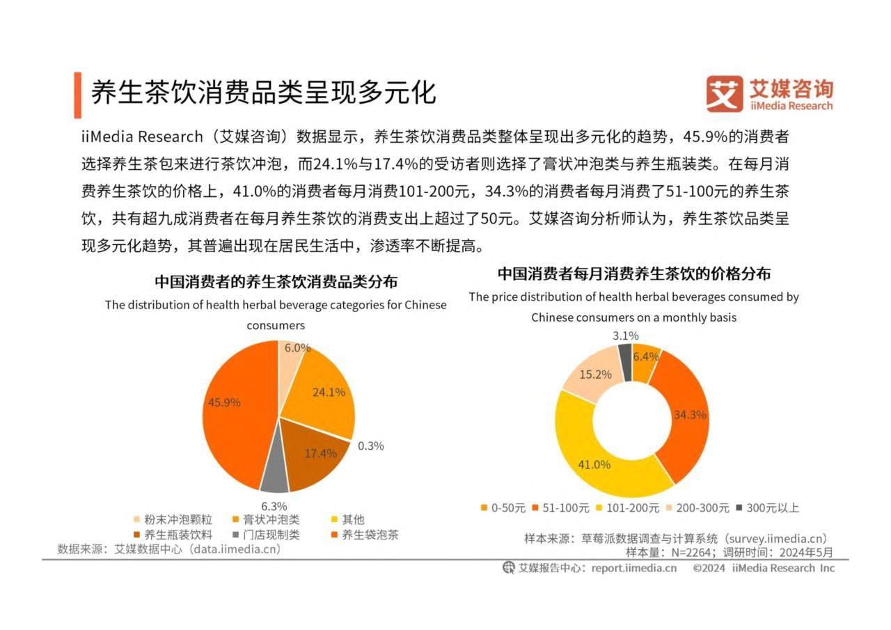 养生行业数据分析(养生行业数据分析论文)