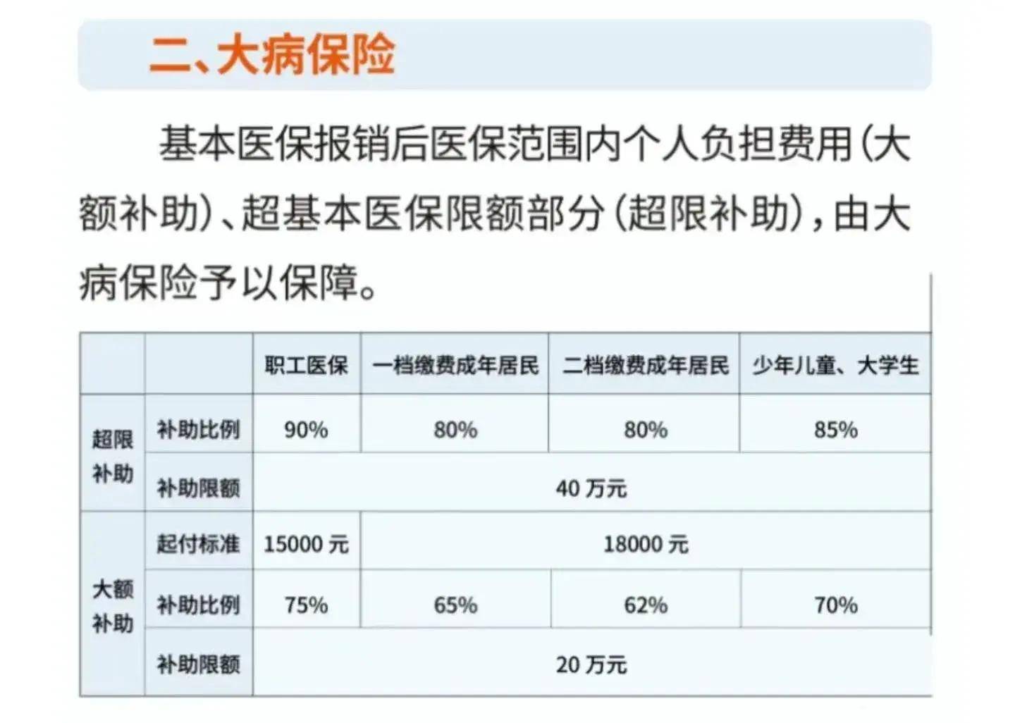 大病医保怎么报销(退休后交的大病医保怎么报销)