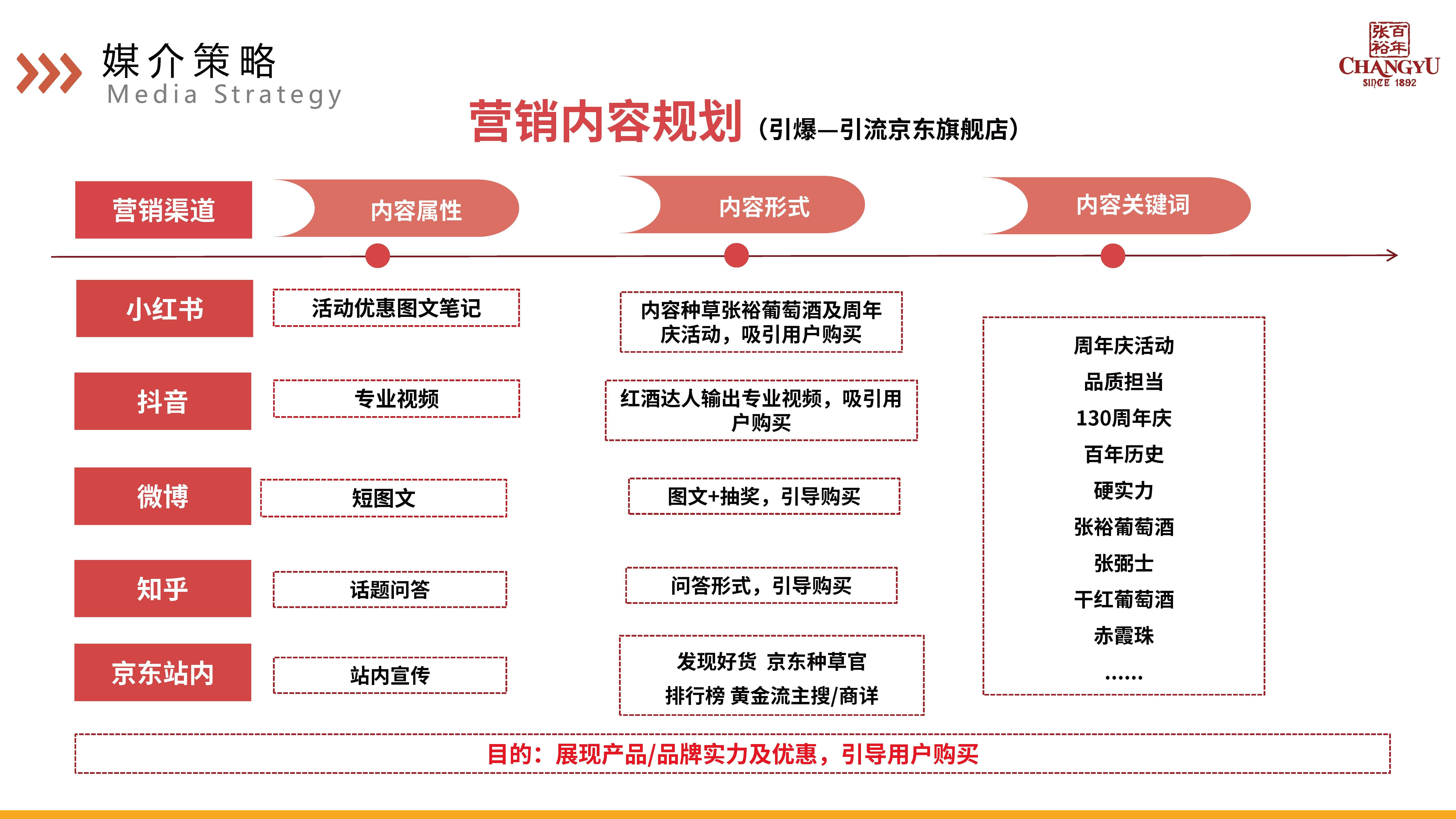【营销星球】张裕葡萄酒130周年庆营销方案_活动_品牌_运营