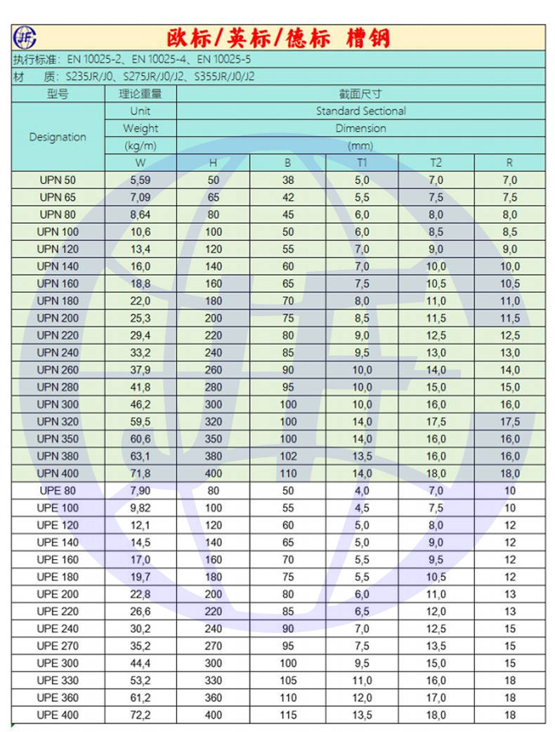 热轧轻型槽钢规格表图片