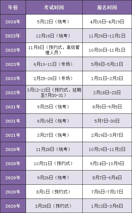 基金从业资格考试