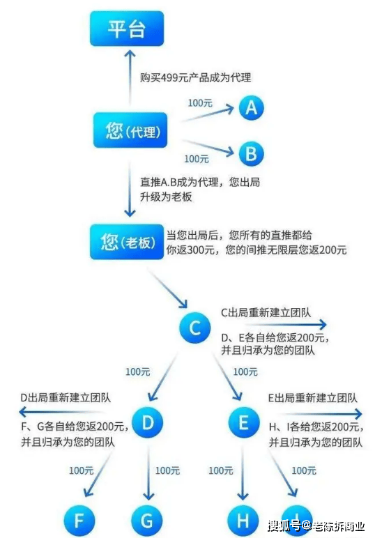 用户引流模型,打造私域流量池与持续增长之道