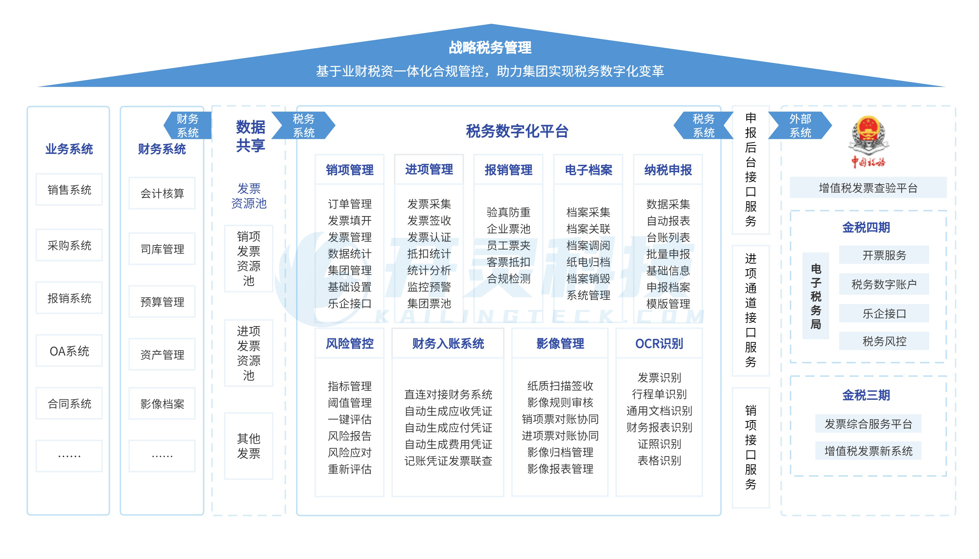 一站式税务解决方案,助力企业实现全方位财税数字化