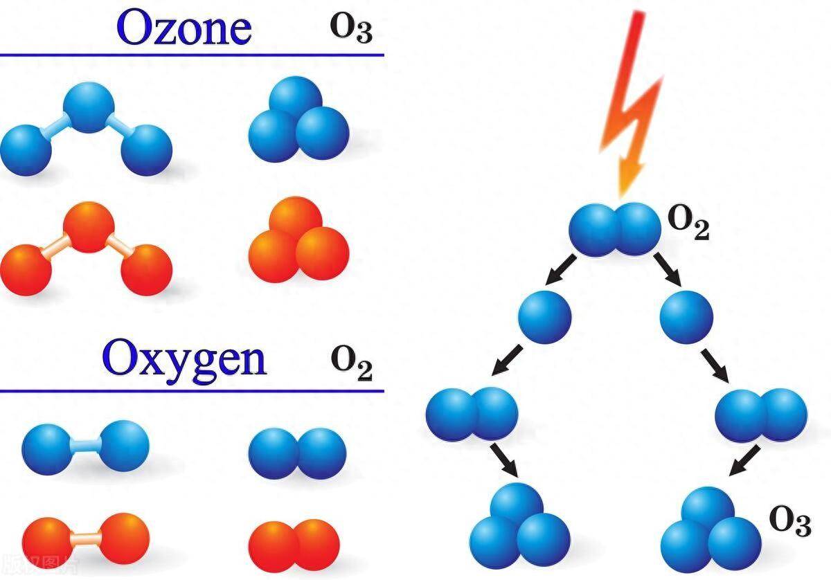 臭氧催化氧化技术