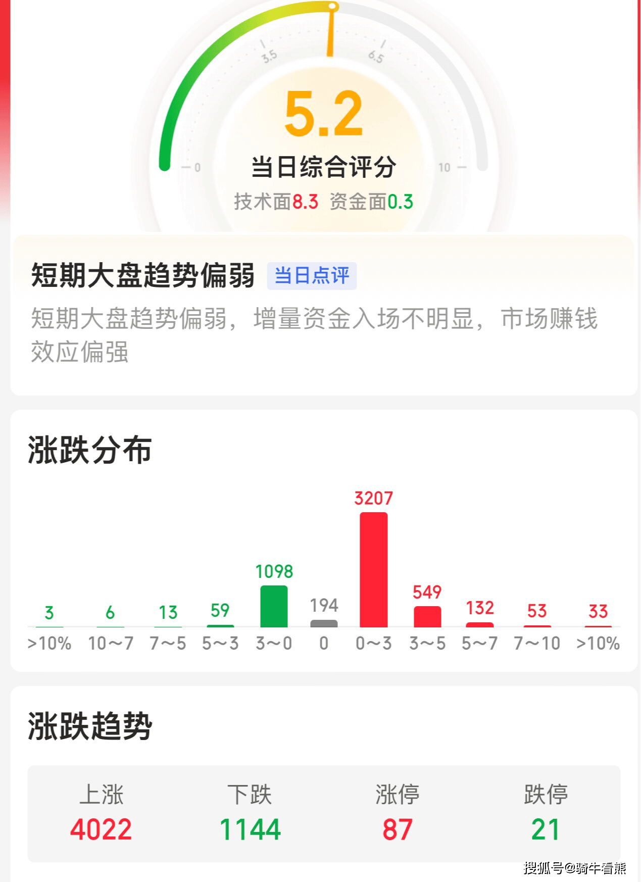 创业板指数跌了,两市个股反而普涨?_市场_概念_涨停