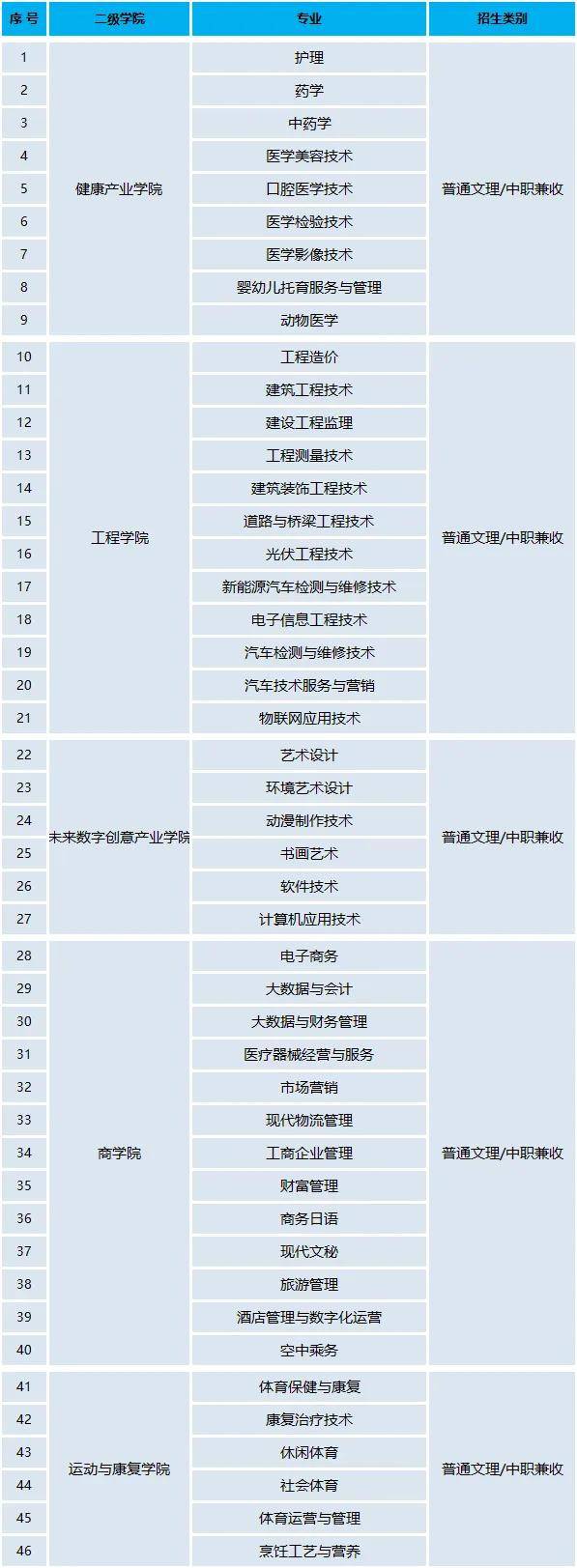 四川天一学院招生简章图片